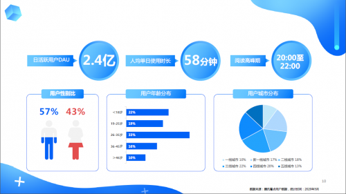 618电商大考在即，腾讯看点帮你提交“完美成绩单”！